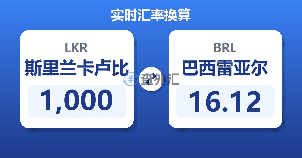 1,000斯里兰卡卢比兑巴西雷亚尔