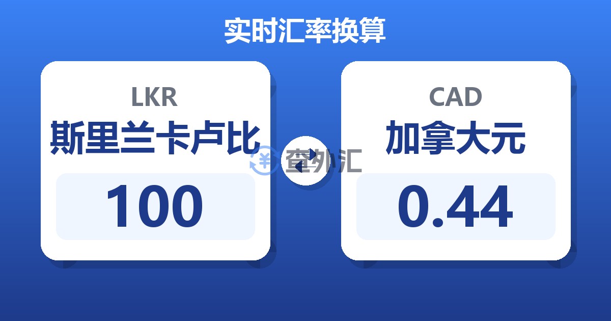 100斯里兰卡卢比兑加拿大元