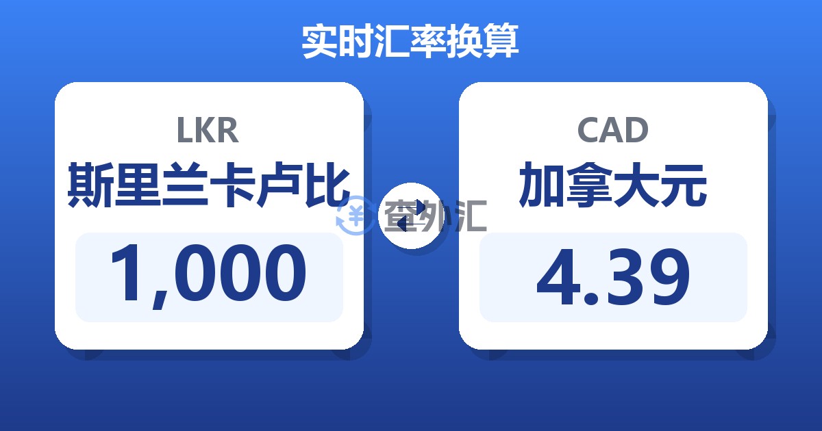 1,000斯里兰卡卢比兑加拿大元