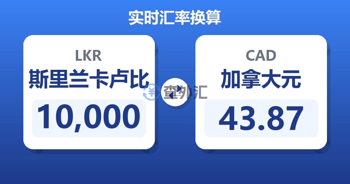 10,000斯里兰卡卢比兑加拿大元