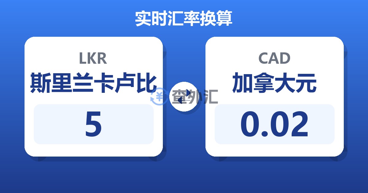 5斯里兰卡卢比兑加拿大元