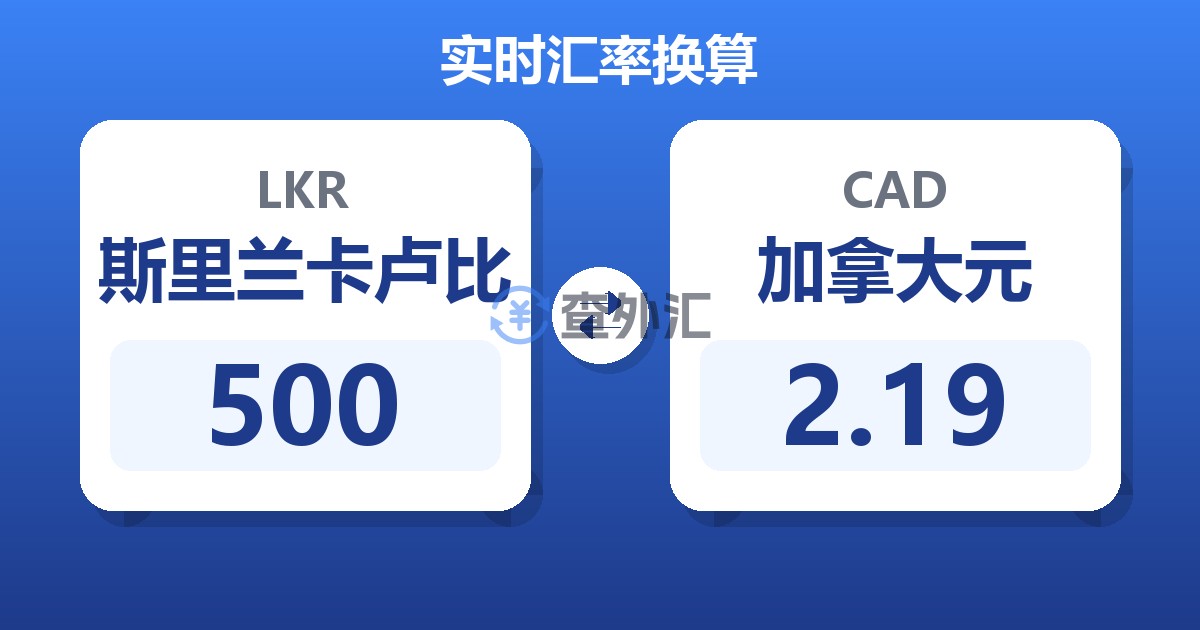 500斯里兰卡卢比兑加拿大元