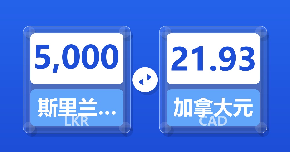 5,000斯里兰卡卢比兑加拿大元
