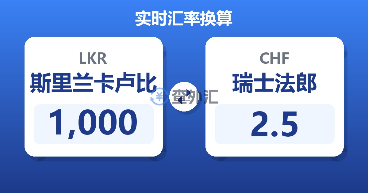 1,000斯里兰卡卢比兑瑞士法郎