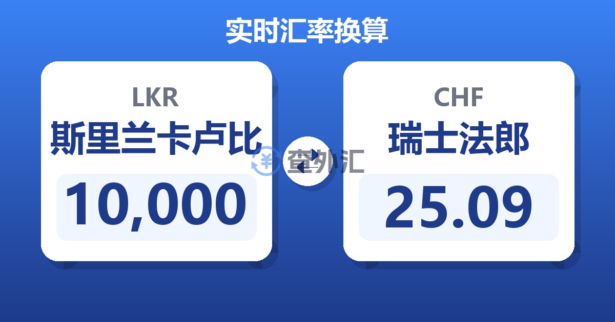 10,000斯里兰卡卢比兑瑞士法郎