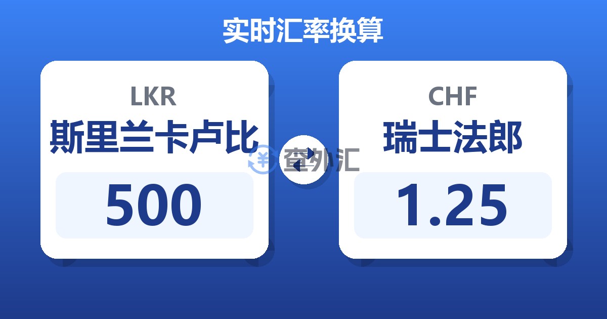 500斯里兰卡卢比兑瑞士法郎