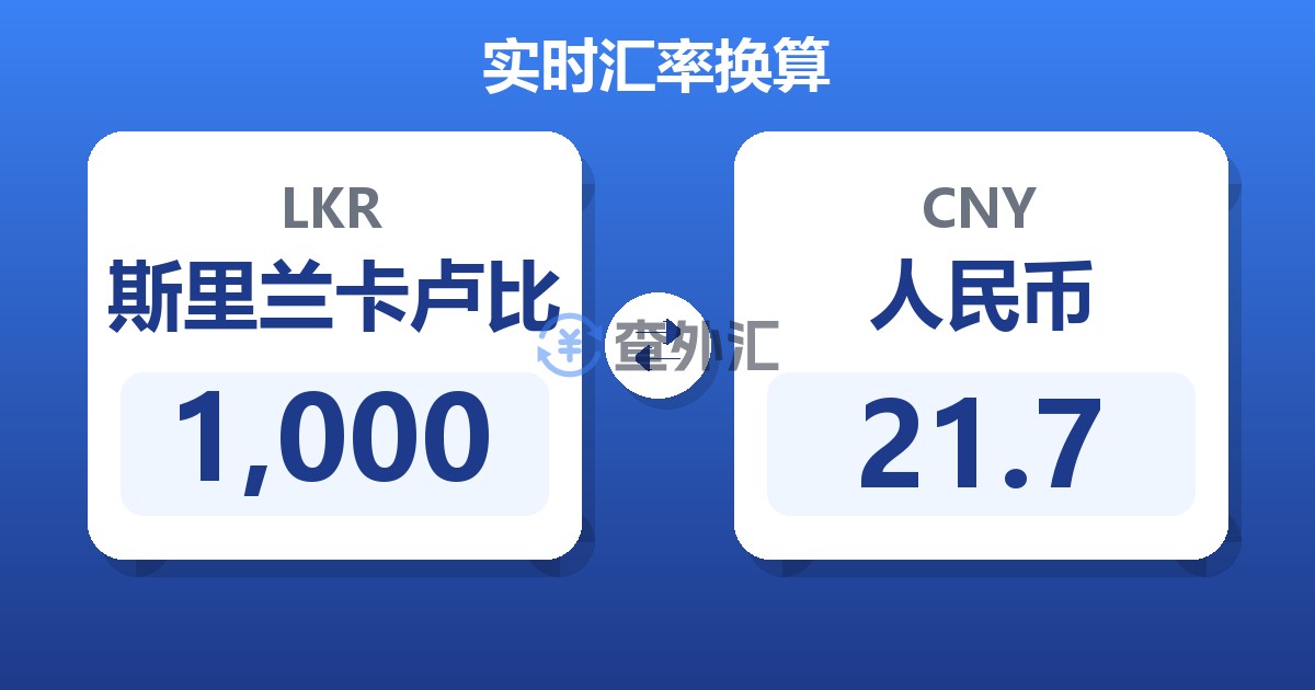 1,000斯里兰卡卢比兑人民币