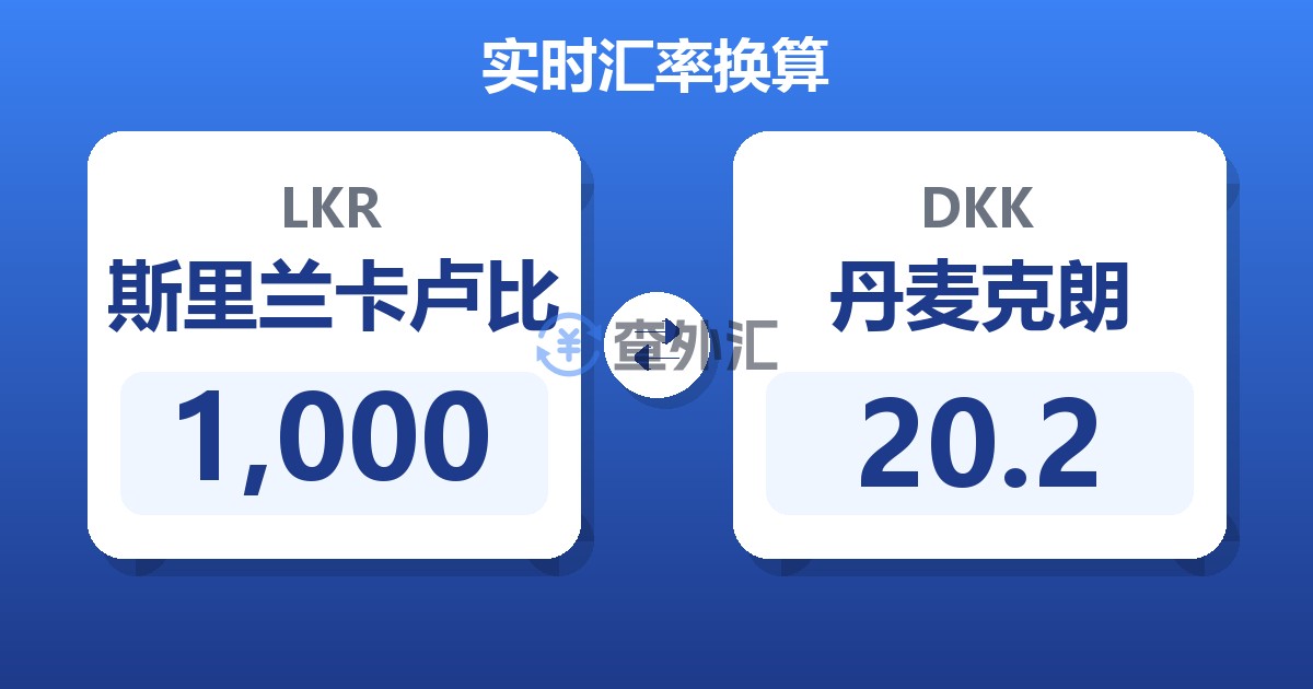 1,000斯里兰卡卢比兑丹麦克朗