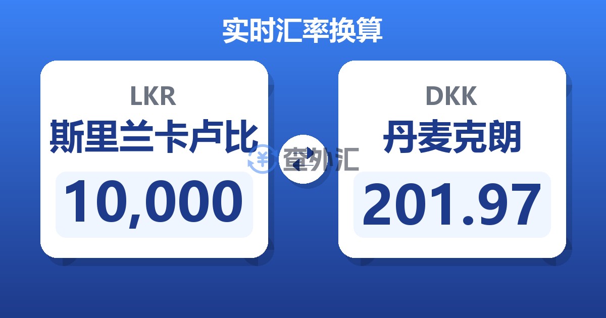 10,000斯里兰卡卢比兑丹麦克朗