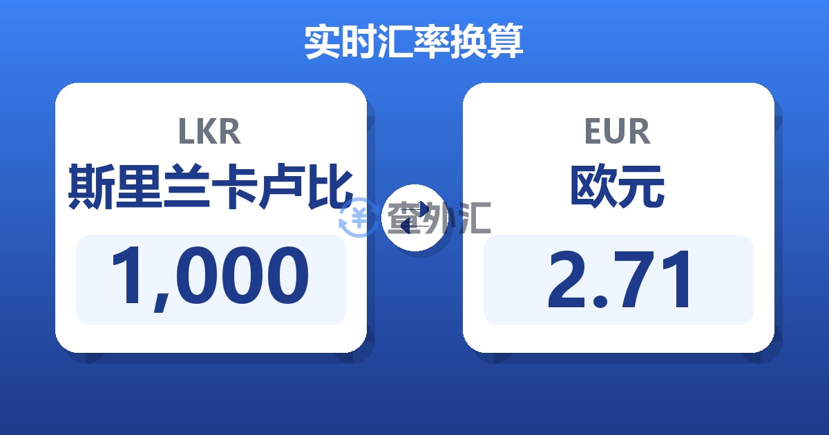 1,000斯里兰卡卢比兑欧元
