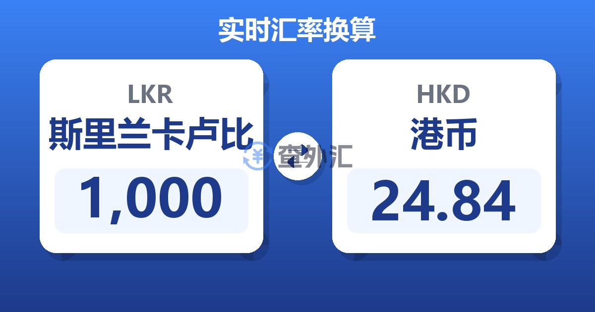 1,000斯里兰卡卢比兑港币