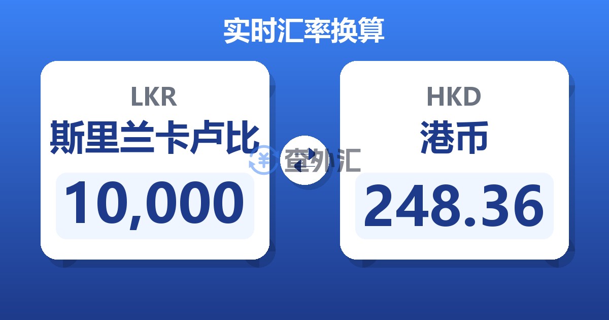 10,000斯里兰卡卢比兑港币