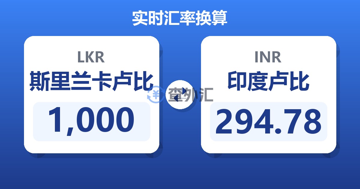 1,000斯里兰卡卢比兑印度卢比