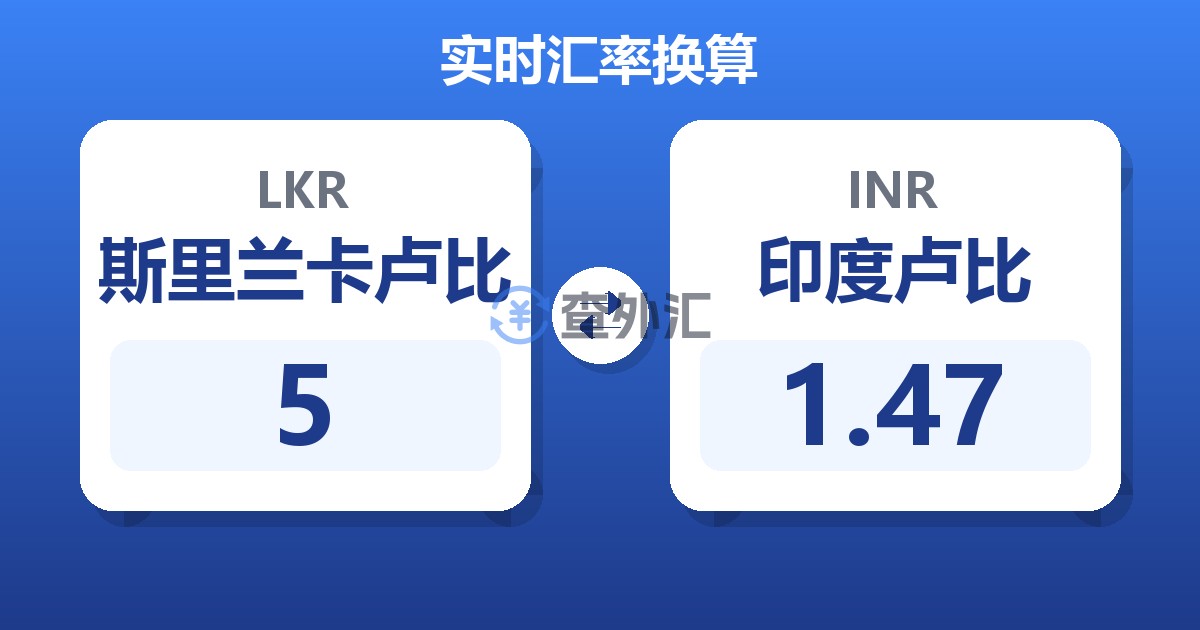 5斯里兰卡卢比兑印度卢比