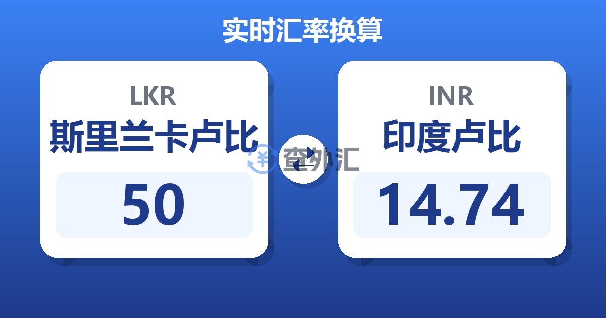 50斯里兰卡卢比兑印度卢比