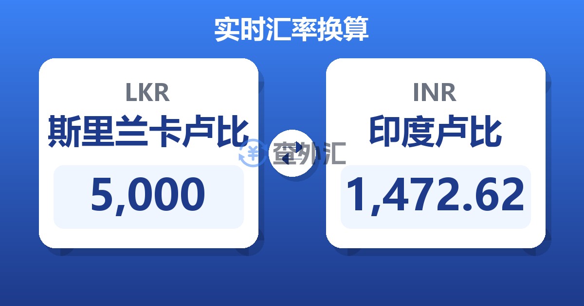 5,000斯里兰卡卢比兑印度卢比
