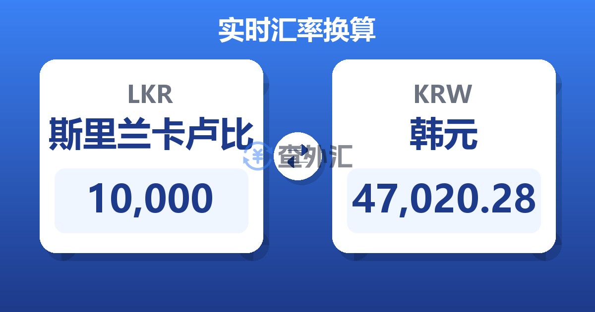 10,000斯里兰卡卢比兑韩元
