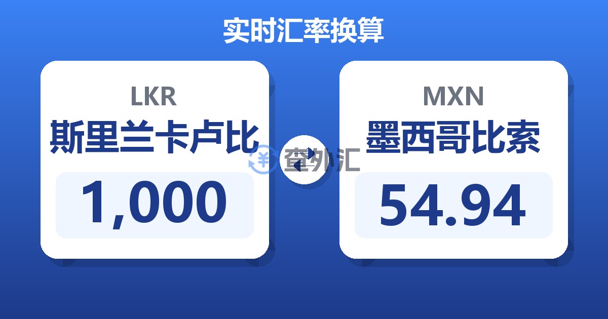 1,000斯里兰卡卢比兑墨西哥比索