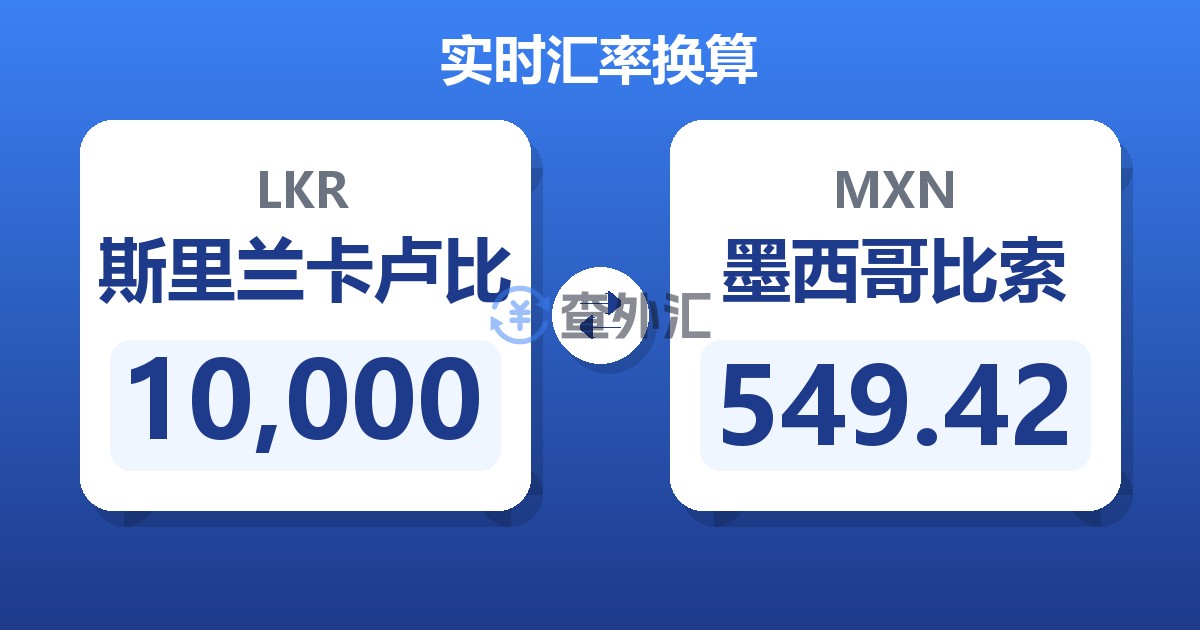 10,000斯里兰卡卢比兑墨西哥比索