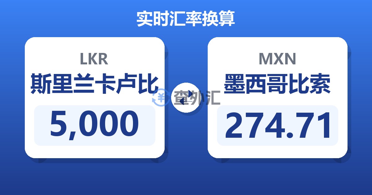 5,000斯里兰卡卢比兑墨西哥比索