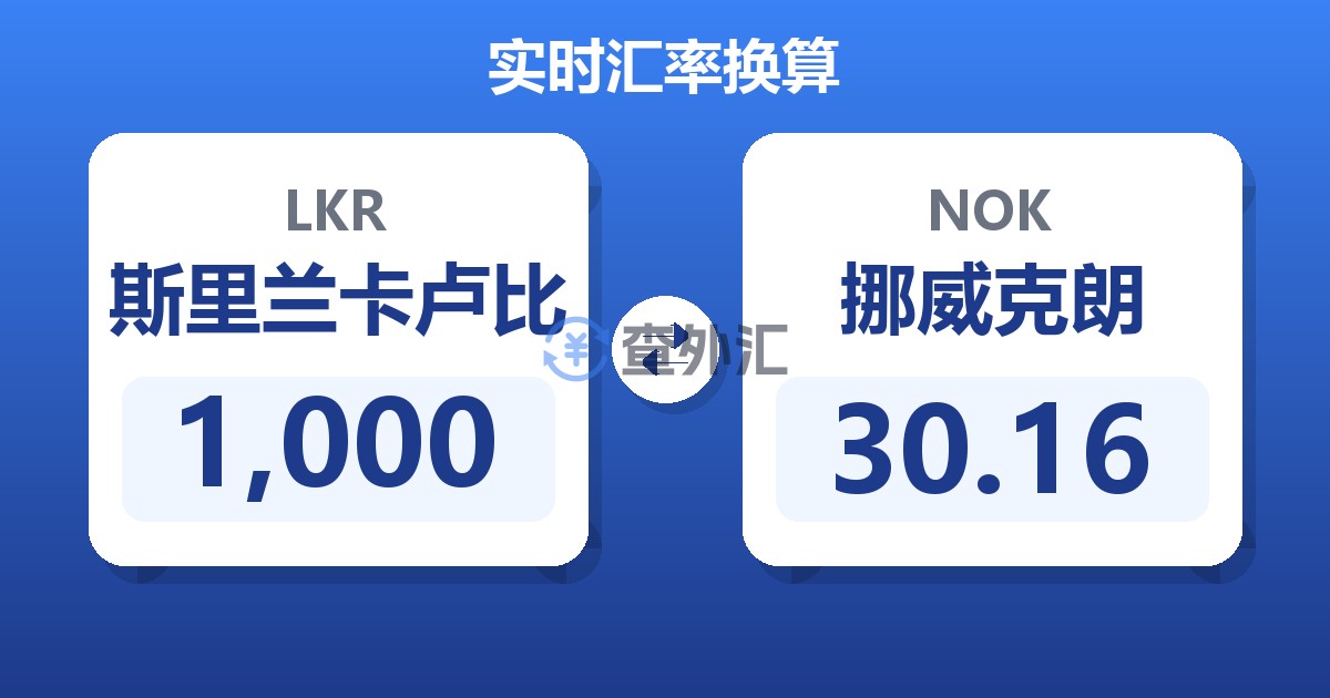 1,000斯里兰卡卢比兑挪威克朗