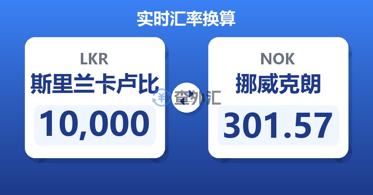 10,000斯里兰卡卢比兑挪威克朗