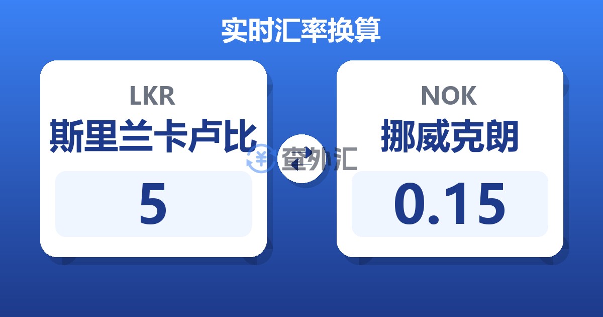 5斯里兰卡卢比兑挪威克朗