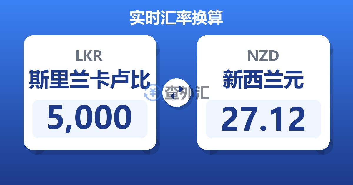 5,000斯里兰卡卢比兑新西兰元