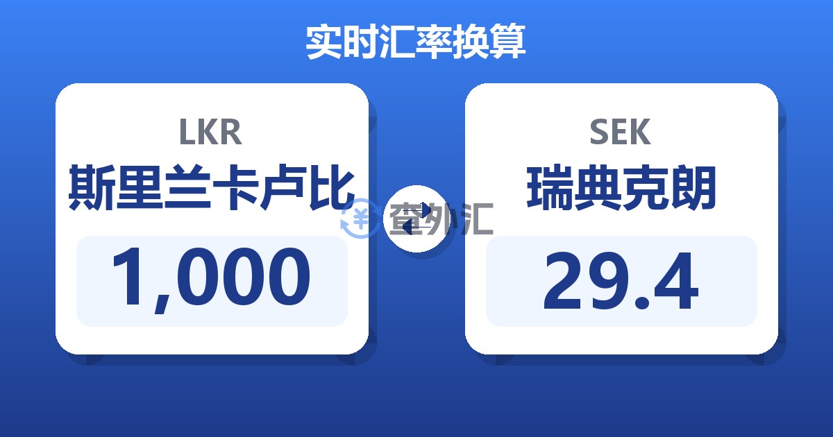 1,000斯里兰卡卢比兑瑞典克朗