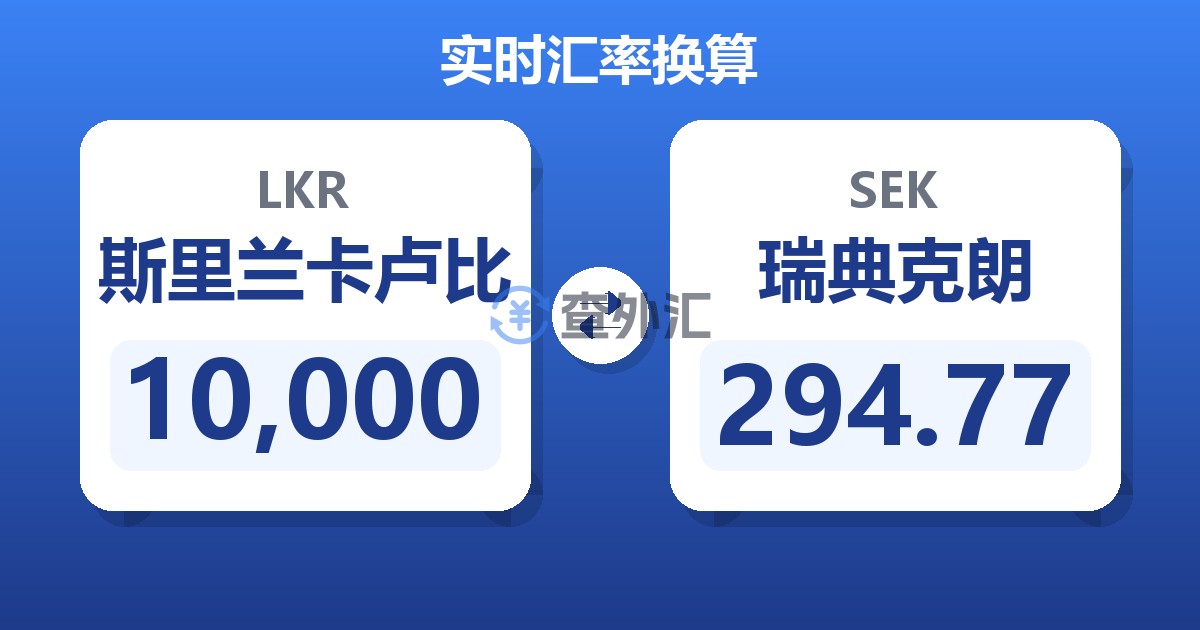 10,000斯里兰卡卢比兑瑞典克朗