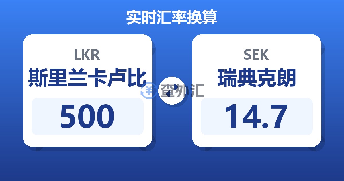 500斯里兰卡卢比兑瑞典克朗
