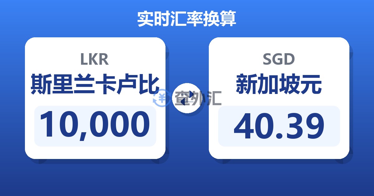 10,000斯里兰卡卢比兑新加坡元