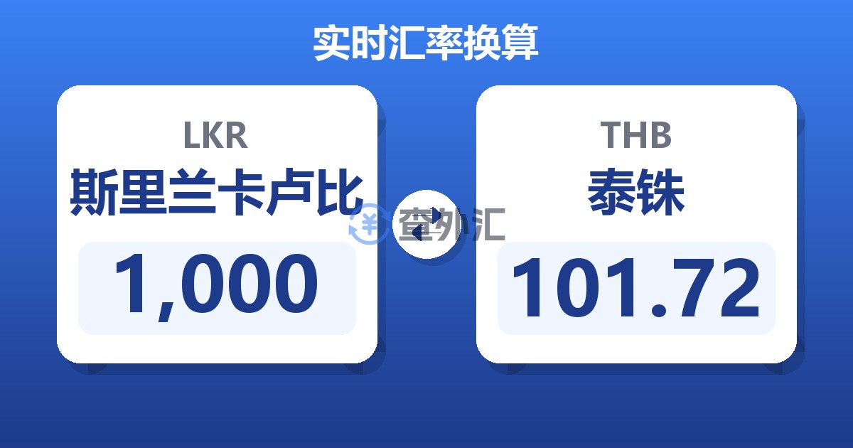 1,000斯里兰卡卢比兑泰铢