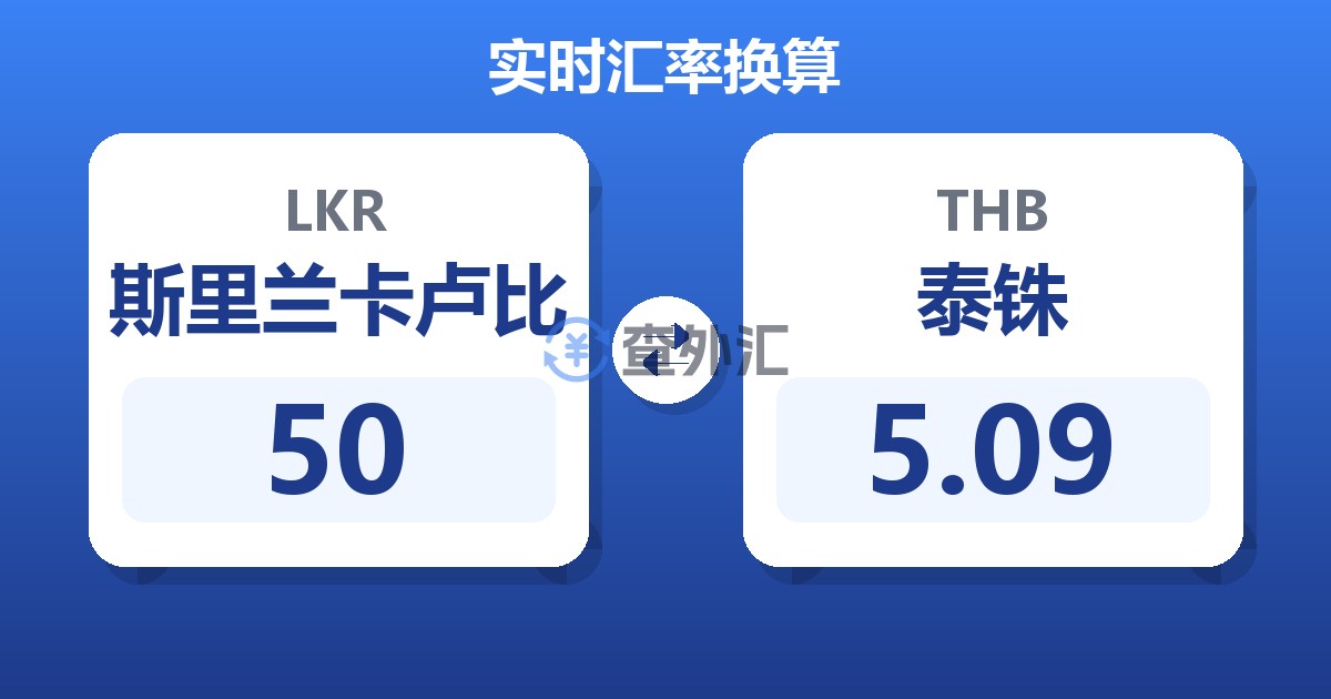 50斯里兰卡卢比兑泰铢