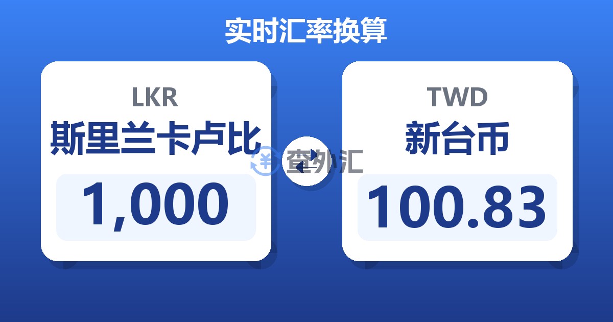 1,000斯里兰卡卢比兑新台币