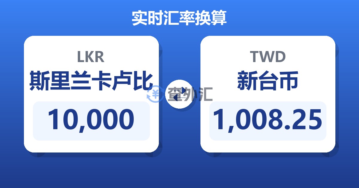 10,000斯里兰卡卢比兑新台币