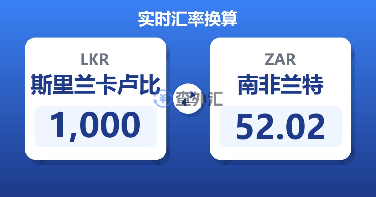 1,000斯里兰卡卢比兑南非兰特