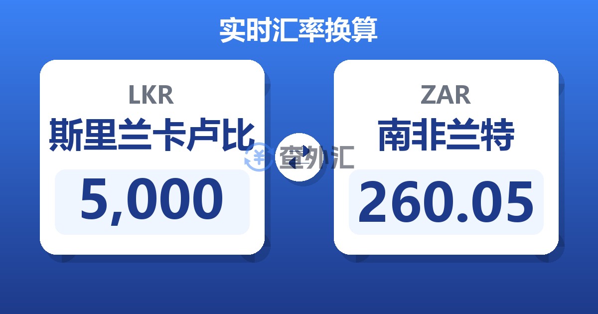 5,000斯里兰卡卢比兑南非兰特
