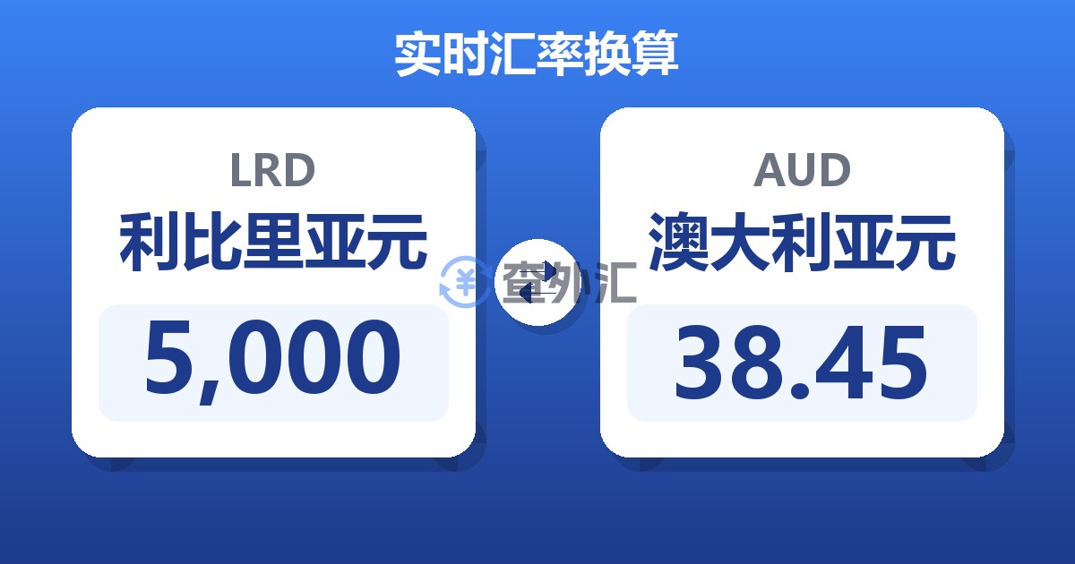 5,000利比里亚元兑澳大利亚元