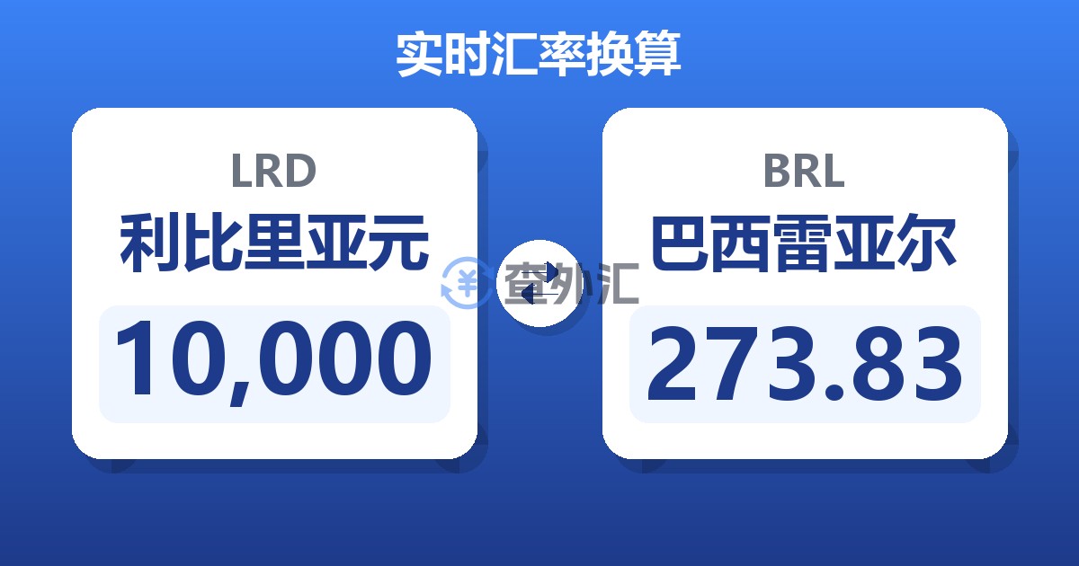 10,000利比里亚元兑巴西雷亚尔