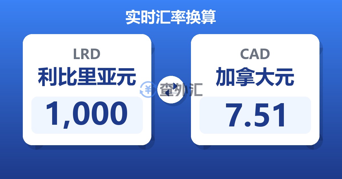 1,000利比里亚元兑加拿大元