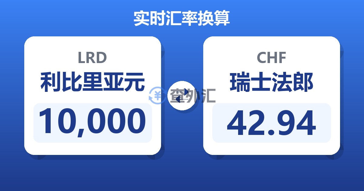 10,000利比里亚元兑瑞士法郎