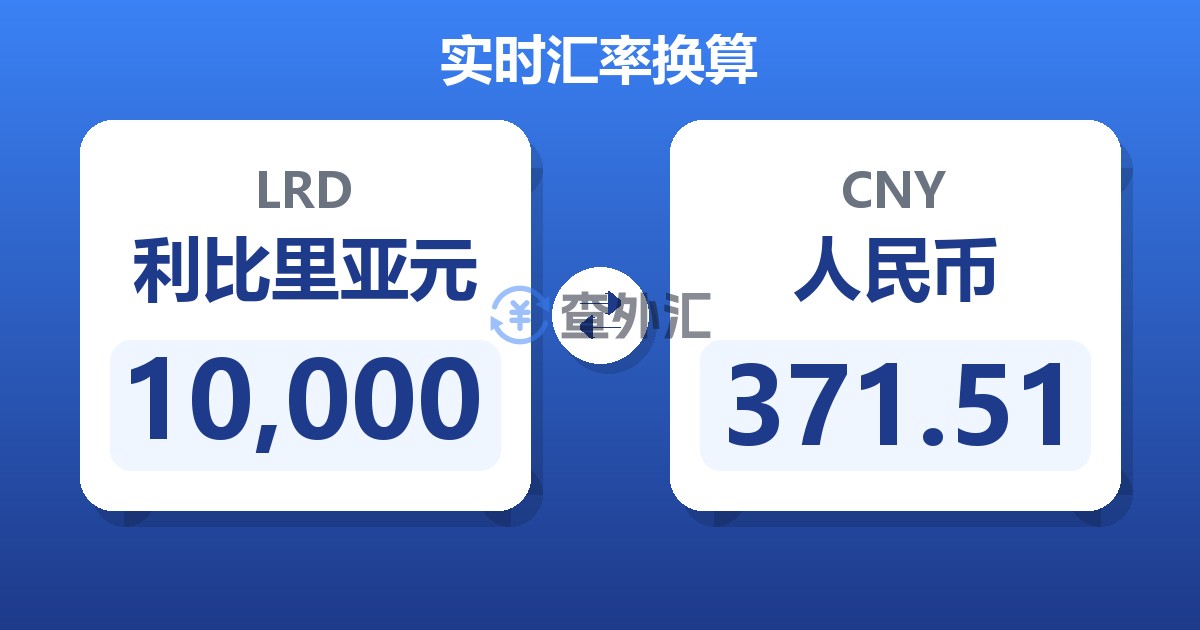 10,000利比里亚元兑人民币