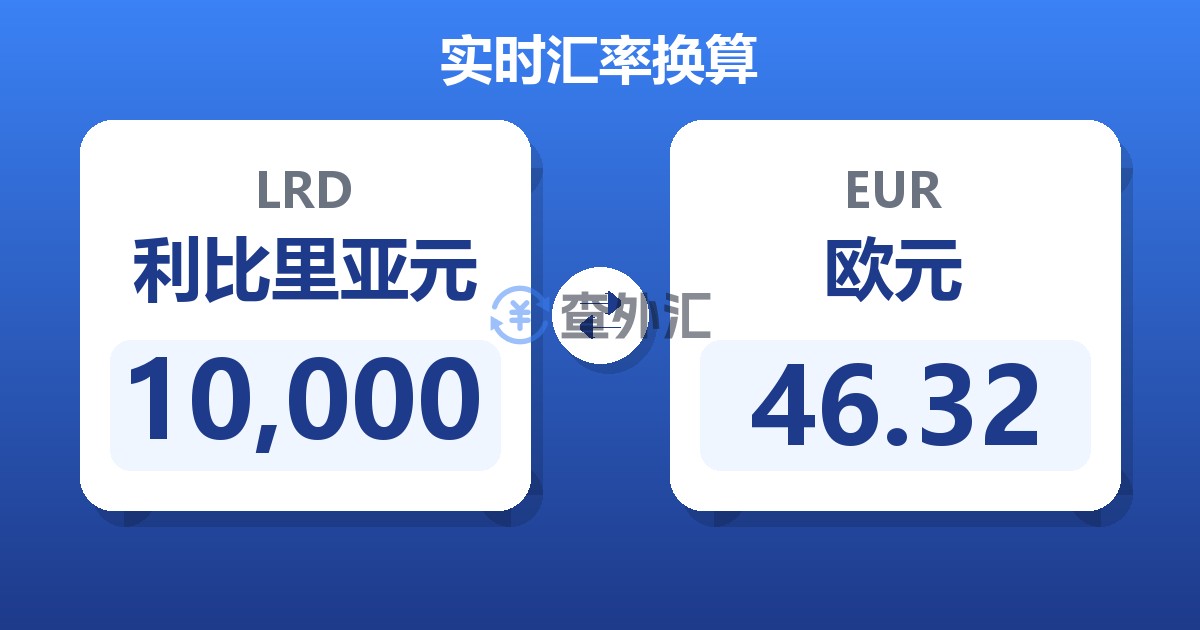 10,000利比里亚元兑欧元