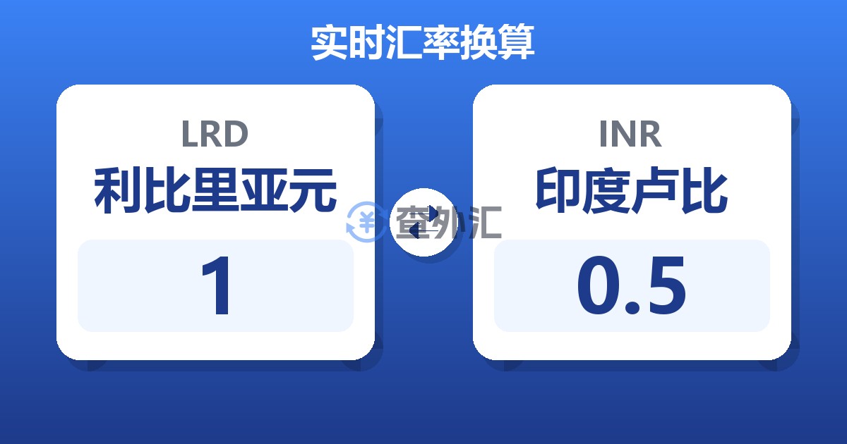 1利比里亚元兑印度卢比