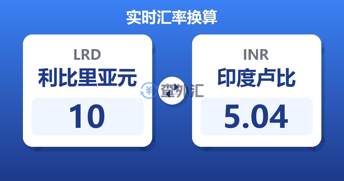 10利比里亚元兑印度卢比