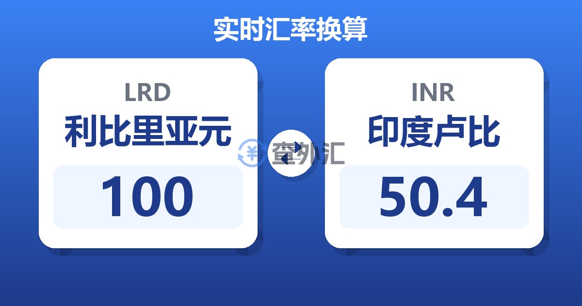 100利比里亚元兑印度卢比