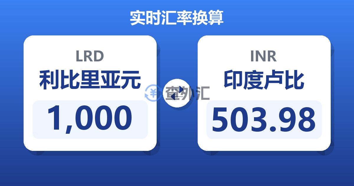 1,000利比里亚元兑印度卢比