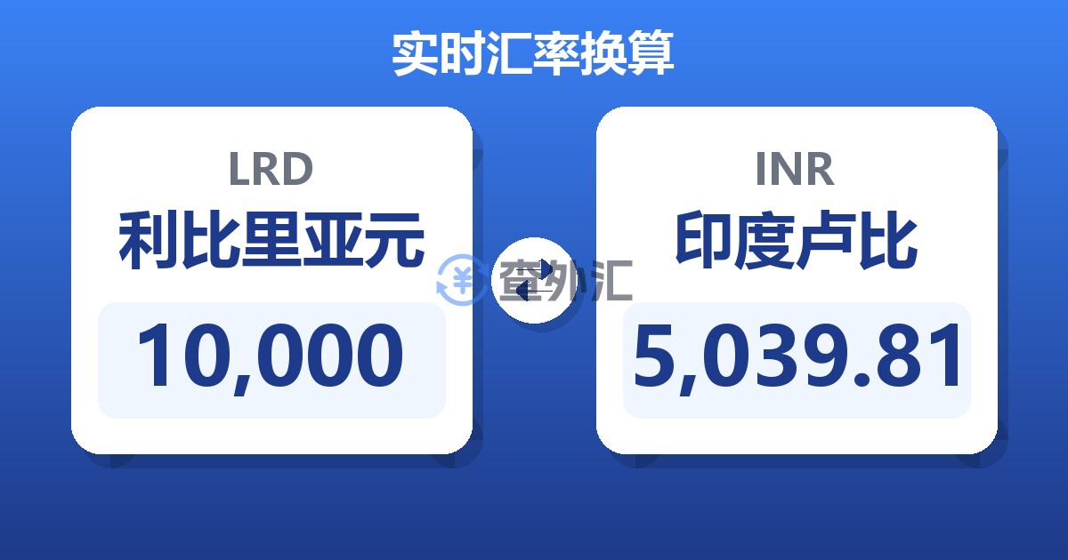 10,000利比里亚元兑印度卢比