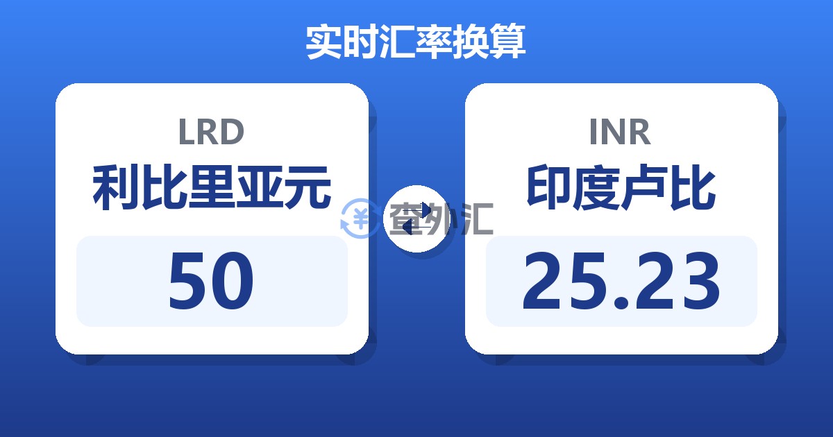 50利比里亚元兑印度卢比